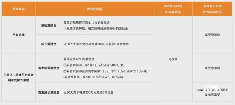 《剑与翼》手游官网：全职业装【备搭配攻略】，小也互娱手游推荐攻略
